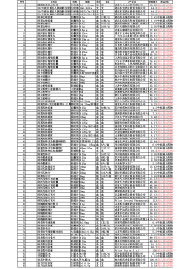 X年5月更新的基药目录(修复的)