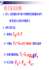 浮力计算方法