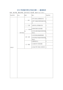 X年初级中药士考试大纲