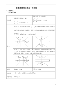 2、圆锥曲线―双曲线(教师版)