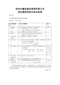 岗位绩效考核详细办法与考评标准（餐饮业适用）