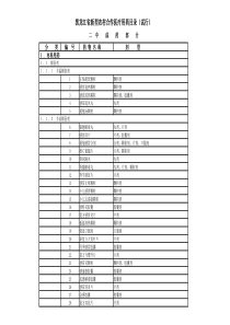 X年版黑龙江新农合药品目录