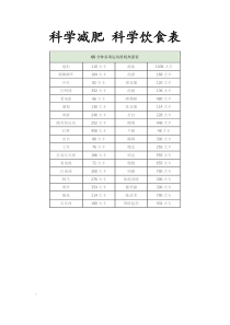 科学减肥 科学饮食表