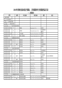 X年青海省基本医疗保险-工伤保险和生育保险药品目录
