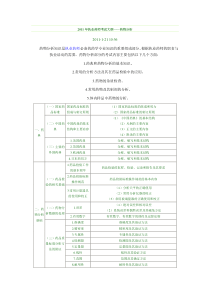 XX年执业药师考试大纲——药物分析