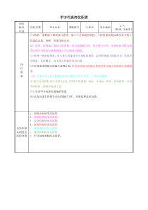 最新甲方代表2岗位职责