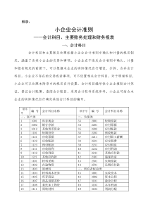 小企业会计准则 附录(会计科目、主要账务处理和财务报表)