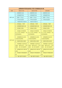 成都格律诗环保科技有限公司渠道支持方案