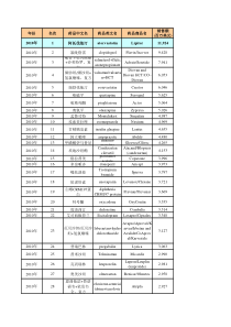 ]XXXX年全球畅销药物500强