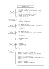 46  酒精擦浴操作流程