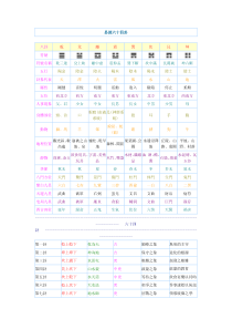 64卦的五行属性