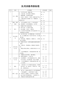 队列训练考核标准[1]