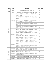 营销方案评分标准