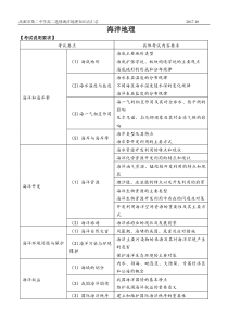 海洋地理知识点