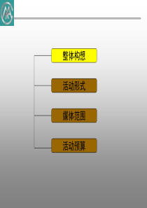 汽车服务有限公司新闻发布会企划案文案