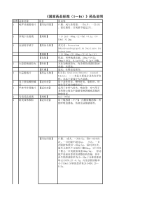 《国家药品标准(1～16)》药品说明书勘误表