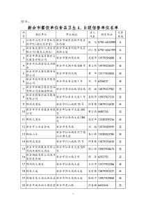 新余市餐饮单位食品卫生A