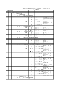 《河北省基本医疗保险、工伤保险和生育保险药品目录》(