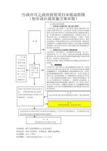 初步设计(实施方案)审批流程图