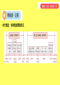 山西中考历史复习第五单元世界近代史(16世纪初至19世纪末)主题二两次工业革命课件