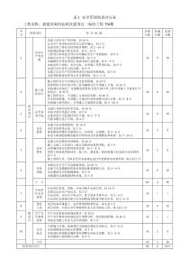 表1 安全管理检查评分表