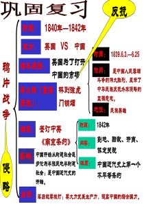 人教版2017年八年级历史上册第2课课件