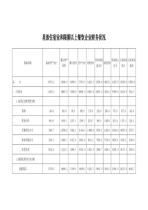 星级住宿业和限额以上餐饮企业财务状况