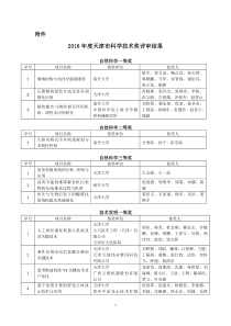 2016年天津科学技术奖评审结果