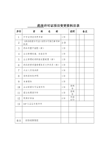 《药品经营许可证事项变更》经营范围变更提供资料表格