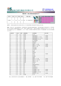 《药品经营质量管理规范》的五个附录