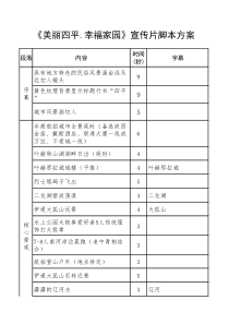 美丽城市宣传片脚本