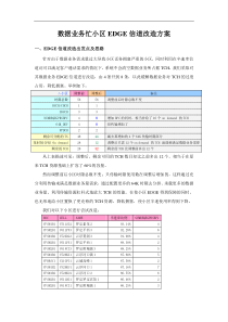 数据业务忙小区EDGE信道改造方案