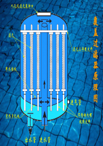 粉末覆盖过滤系统介绍