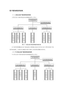 客户服务部组织结构