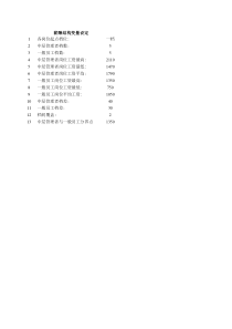 某沙锅餐饮管理公司工资结构及工资表(9个xls)(1)