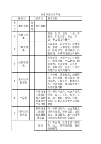 企业档案分类方案