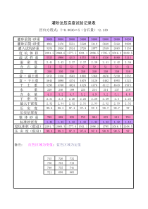 压实度灌砂法压实度试验记录表(试验例表)