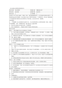 某连锁餐饮企业礼宾部礼宾领班职务说明书