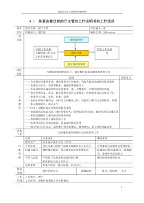 某酒店餐饮部前厅主管的工作说明书和工作规范