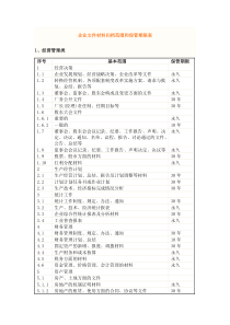 企业文件材料归档范围和保管期限表