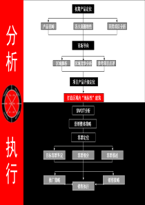 写字楼soho酒店式公寓策划案