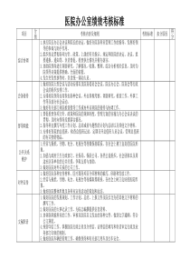 医院办公室绩效考核标准