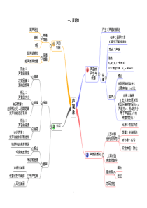 28初中物理各单元思维导图