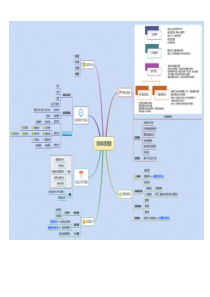 培训体系搭建全景图(思维导图)