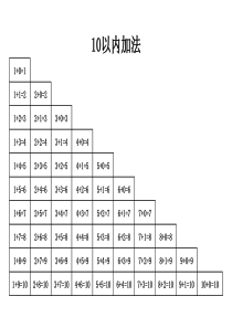 二十以内加减法口诀表(A4打印)