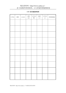 IT项目管理-3.19成本偏差控制表