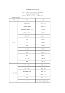 活动期间餐饮及商品供应信息