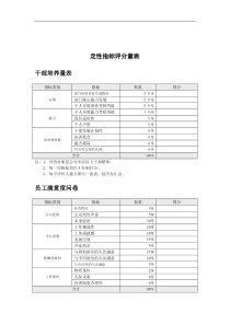 济公沙锅餐饮公司定性指标评分量表