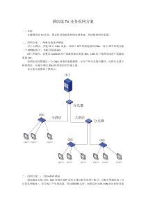 酒店网络TV业务组网方案