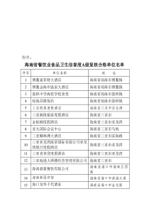 海南省餐饮业食品卫生信誉度A级复核合格单位名单